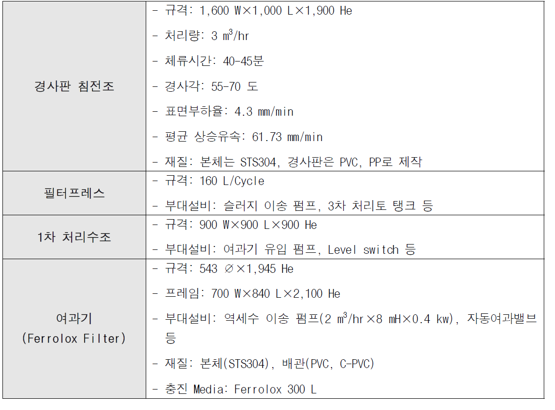 슬러리 고액 분리 공정의 규격 및 사양