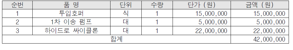 입경 분리 공정 제작 단가