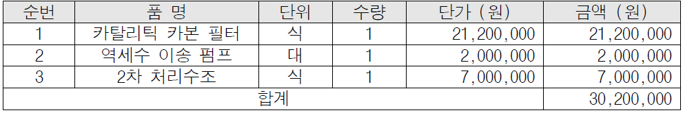 최종처리수 방류 공정 제작 단가