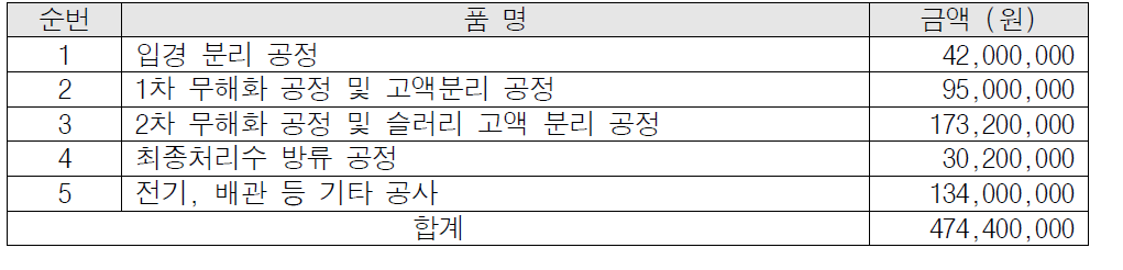 시제품 총 제작비용