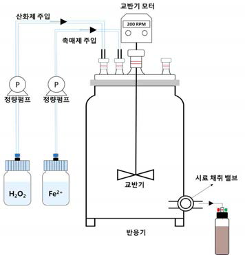 현장 적용성 평가를 위한 Scale – up 반응기 테스트