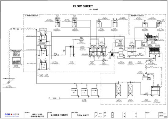 수환경 유출 후 퇴적토 내 잔류 유해화학물질 제거장치 계통도