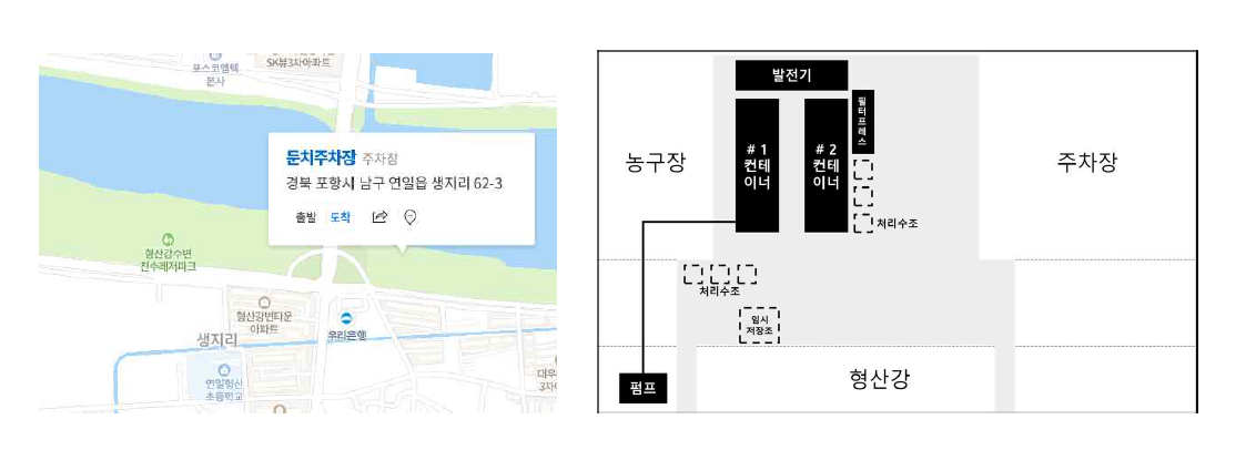 현장제거 장치 설치 지점 및 배치 개요도