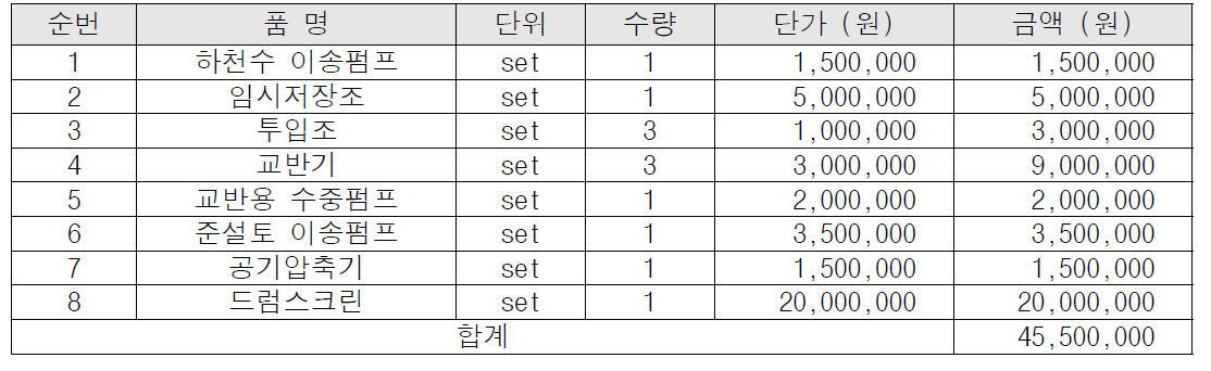 투입설비 제작 단가표