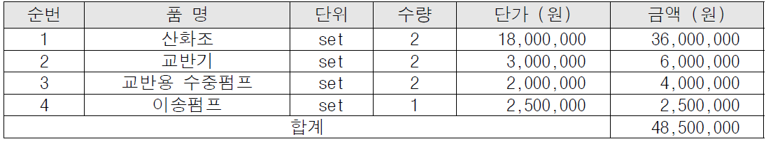 산화반응설비 제작 단가표