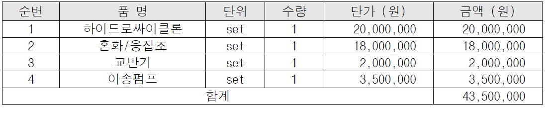 혼화응집설비 제작 단가표