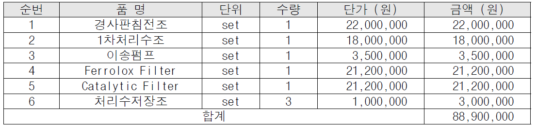 방류설비 제작 단가표