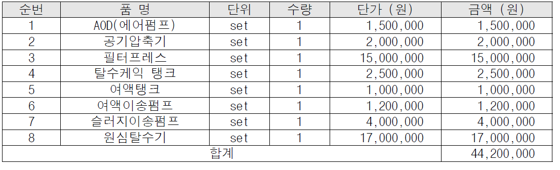 탈수설비 제작 단가표