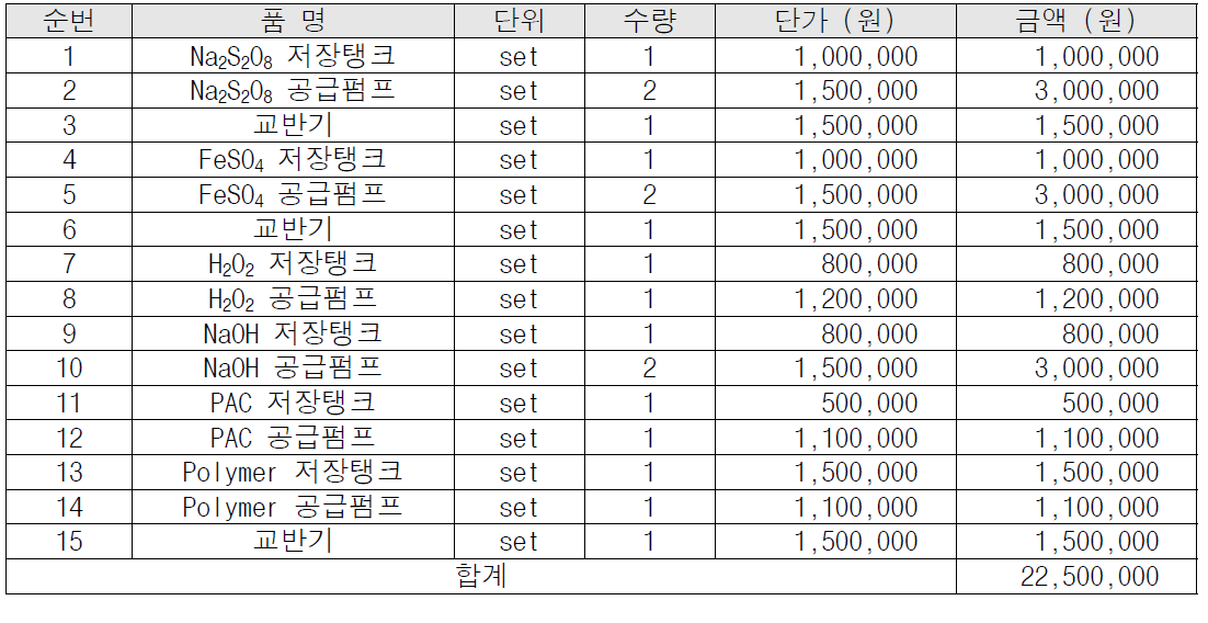 약품주입설비 제작 단가표