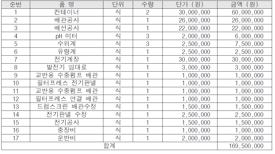 기타 공사 단가표