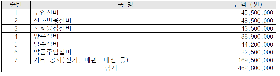 총 제작비용 단가표