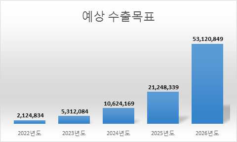 무역수지 개선효과