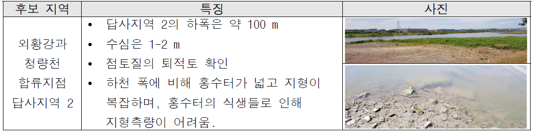 외황강과 청량천 합류지점 (답사지역 2)의 특징