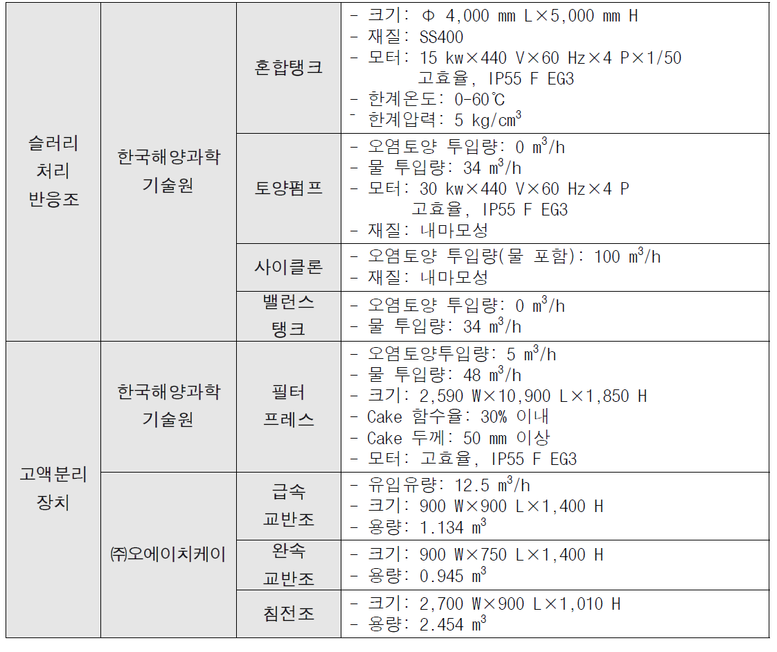 유해화학물질 현장제거장치 상세사양 (계속)