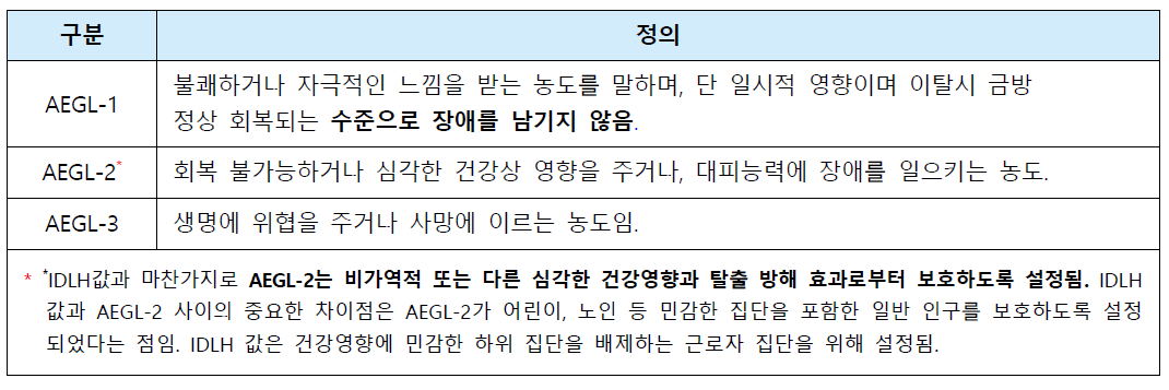 AEGL 값 정의