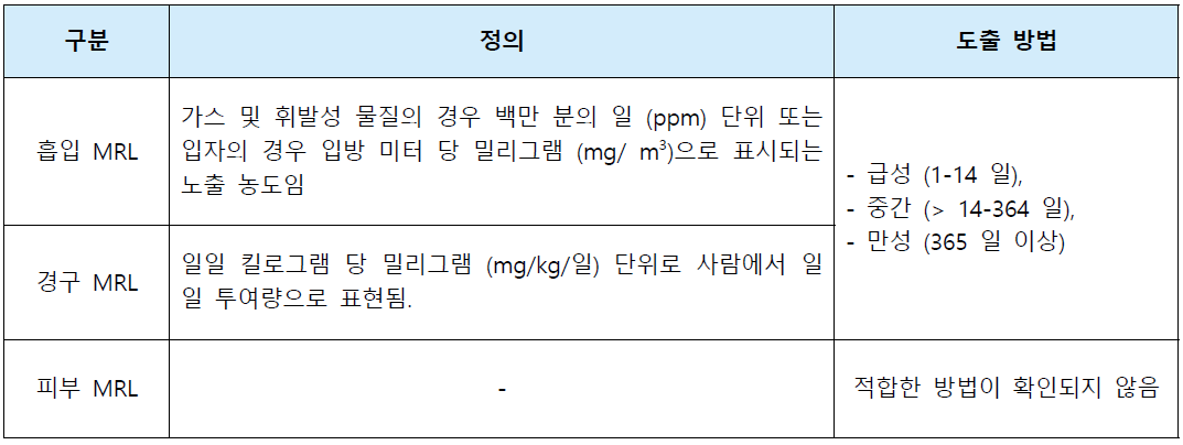 MRLs 값 정의