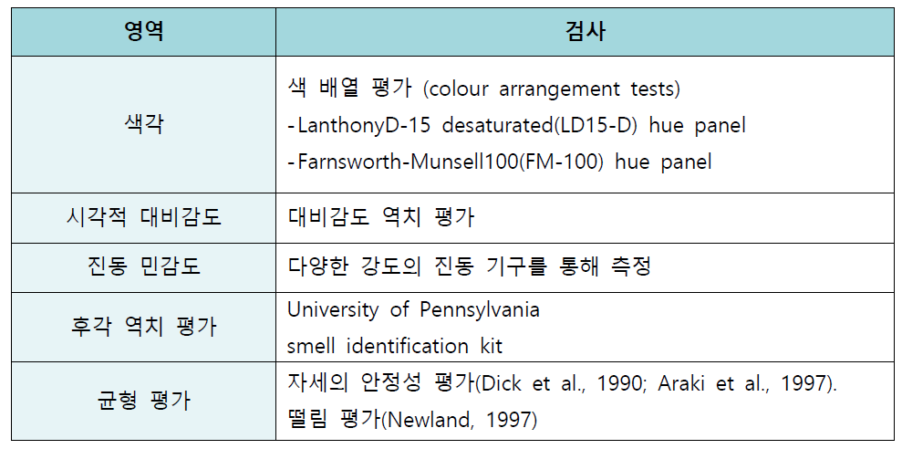 행동 신경생리검사의 영역 및 검사종류