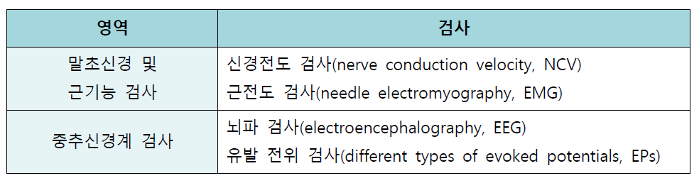 전기생리학적 검사의 영역 및 검사종류