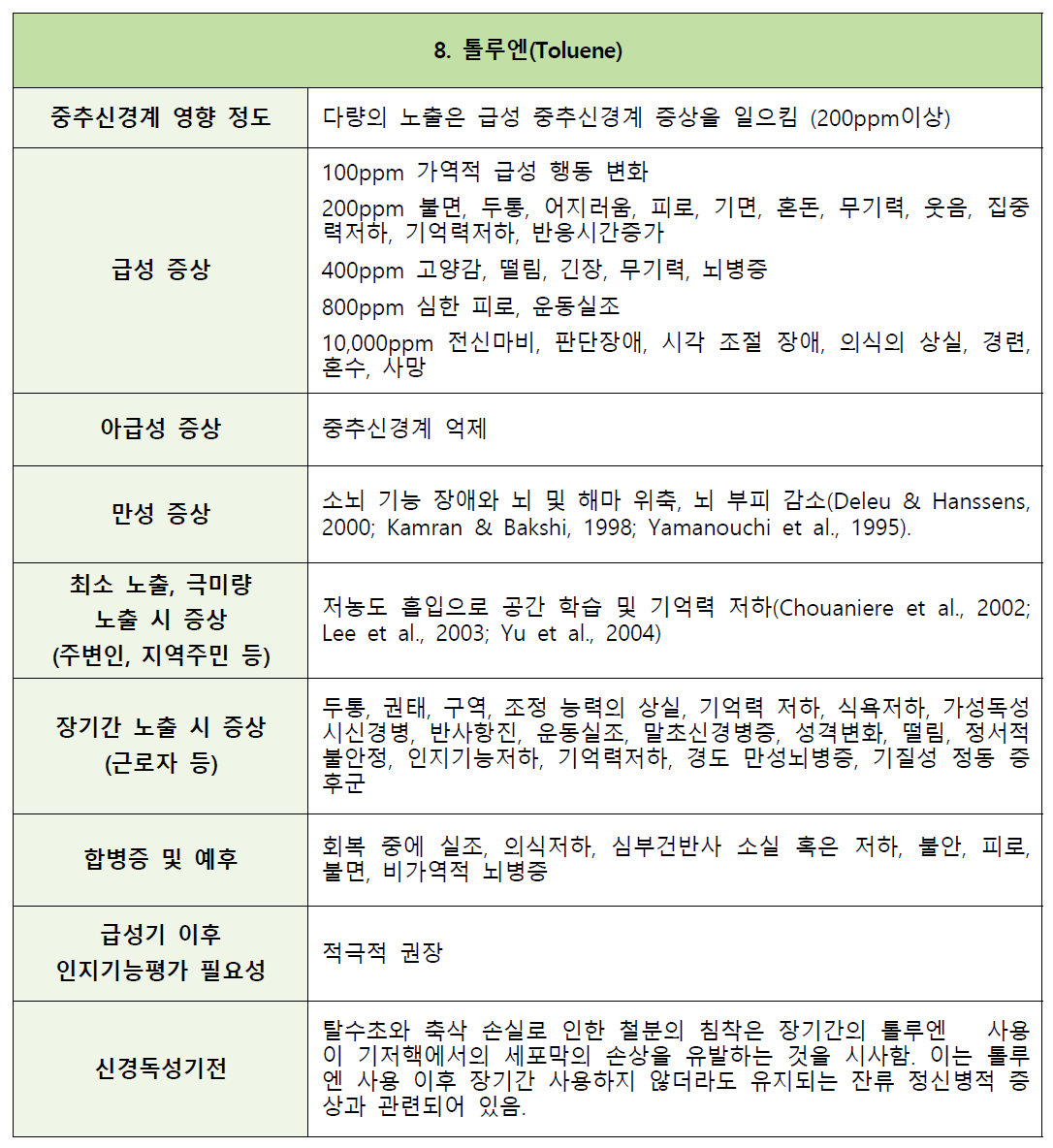 톨루엔의 정신신경계 증상