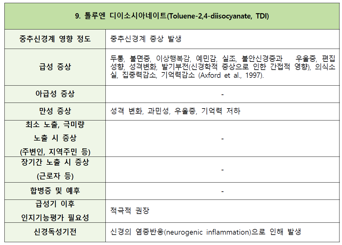 톨루엔 다이소시아네이트의 정신신경계 증상