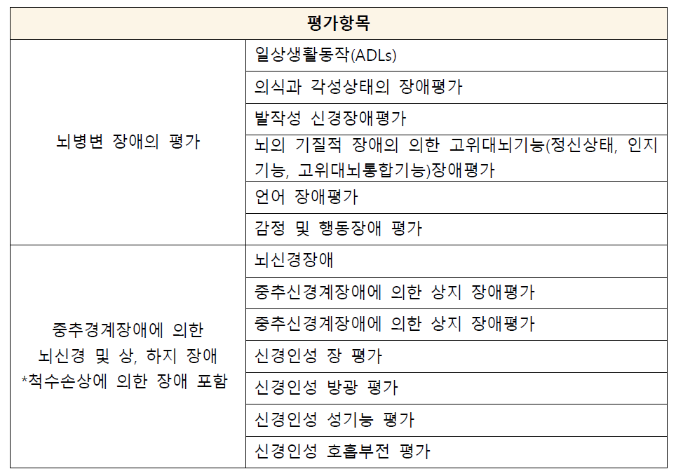 정신신경계 장애에 대한 대한의학회의 장애별 평가항목