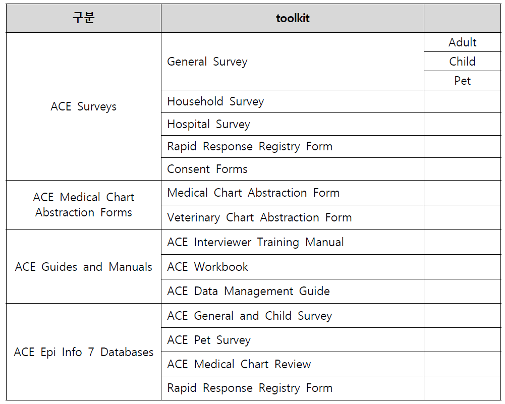 ACE 프로그램에서 제공하는 toolkit