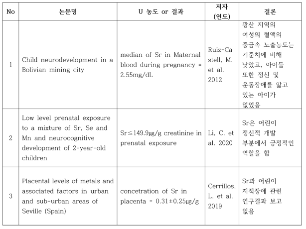 Strontium과 지적장애와의 연관성