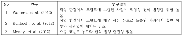 코발트와 천식과의 연관성 연구