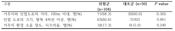 실외 환경 특성