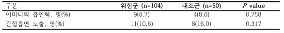 건강 생활 습관