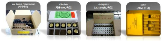 환경유해물질 바이오모니터링용 CRM 및 RM 예시