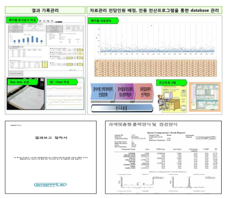 바이모니터링 분석결과 자료처리 관리 체계