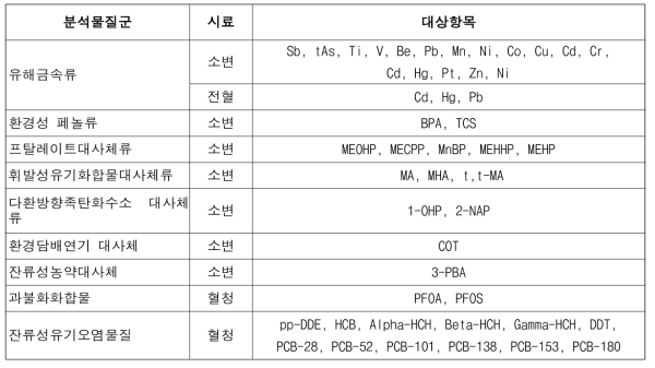 2020년도 독일 정도관리 프로그램(65회차) 참가 예정항목