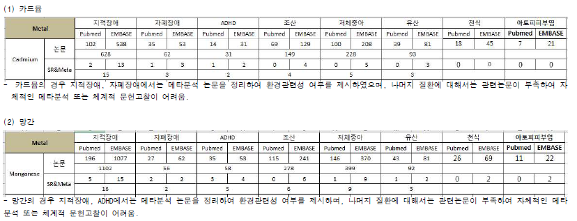 중금속과 환경성질환 검색결과