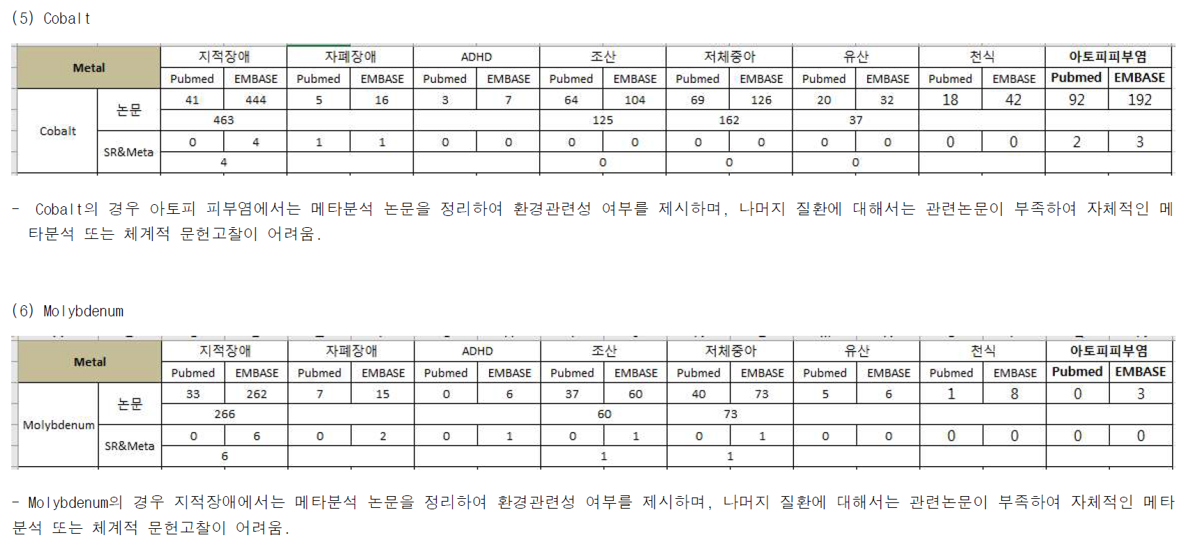 중금속과 환경성질환 검색결과 (계속)