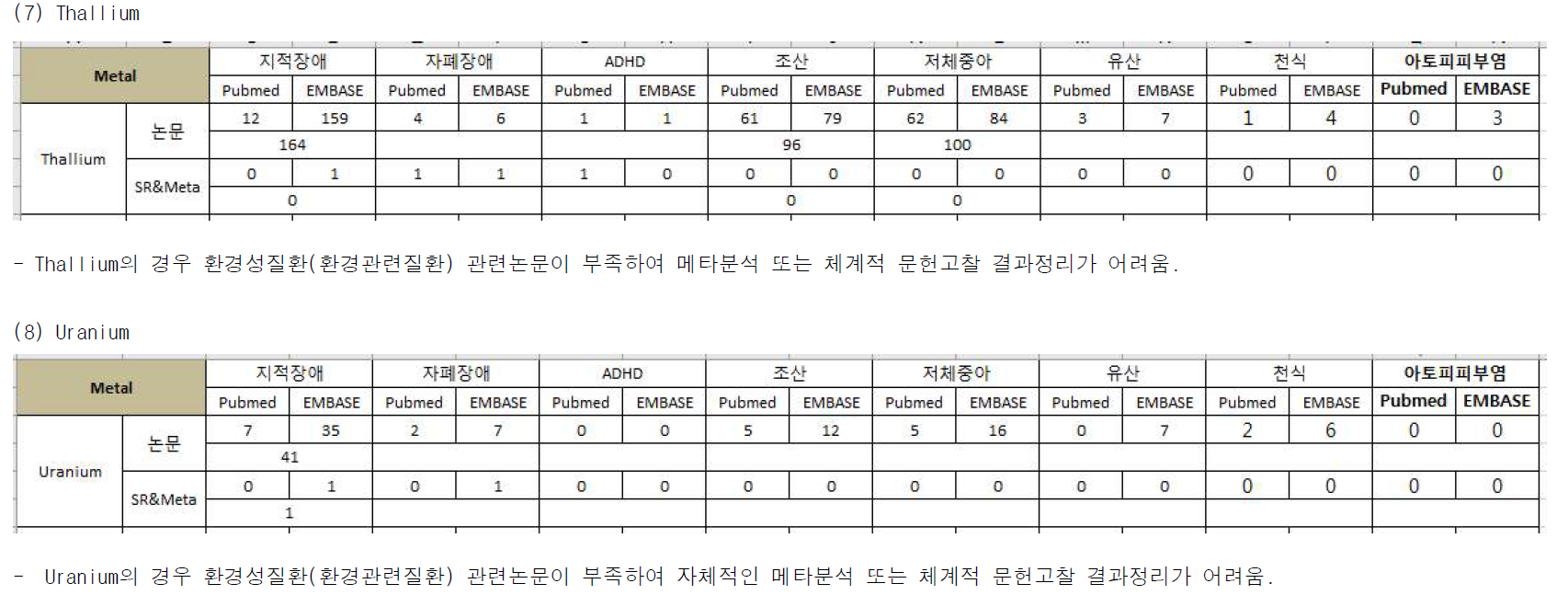 중금속과 환경성질환 검색결과 (계속)