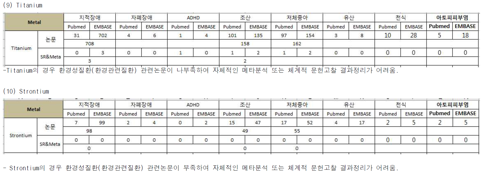 중금속과 환경성질환 검색결과 (계속)