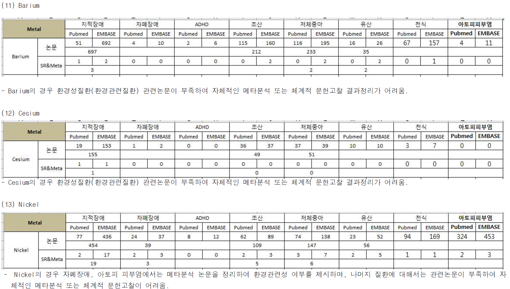 중금속과 환경성질환 검색결과 (계속)