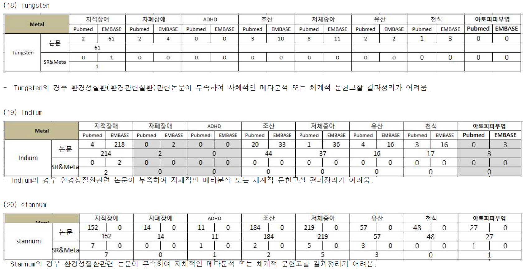 중금속과 환경성질환 검색결과 (계속)