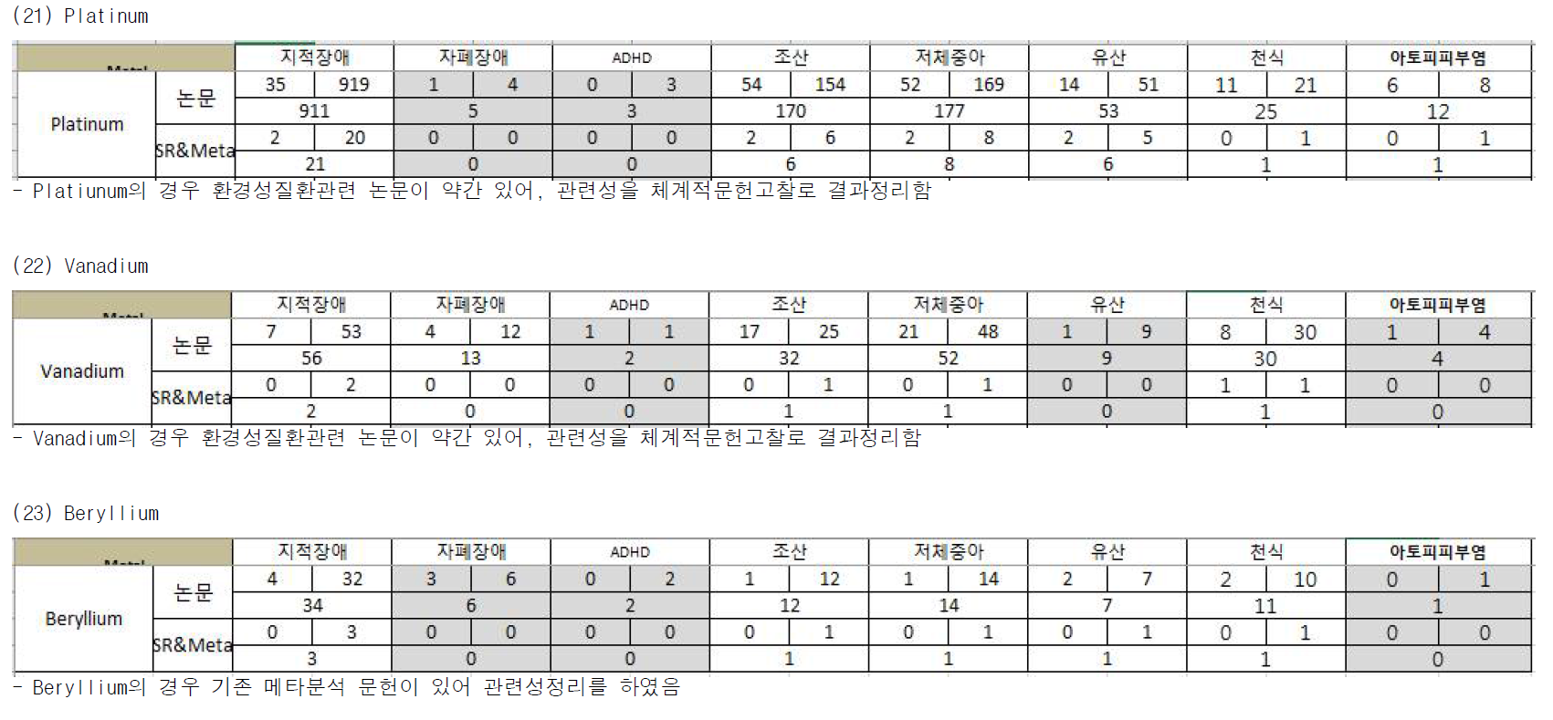 중금속과 환경성질환 검색결과 (계속)