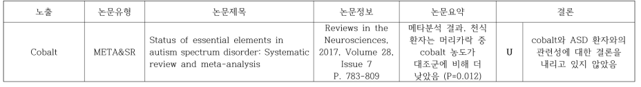 Cobalt와 천식