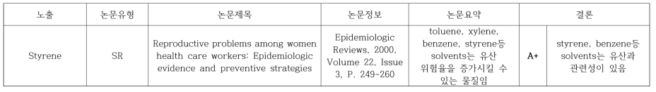 Styrene과 유산