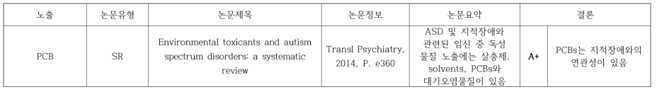 PCB와 지적장애