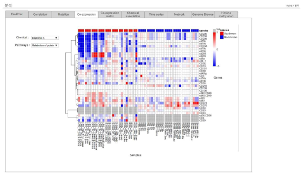 Co-expression 시각화 프로토타입 개발