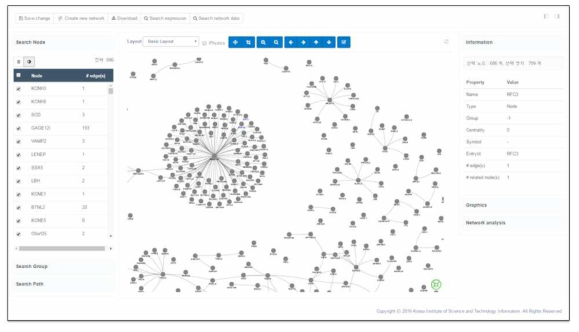 유전자 네트워크 분석 및 시각화 기능 프로토타입 개발화면