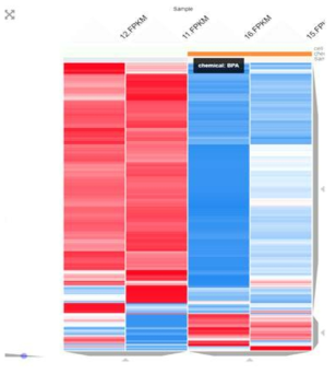 Heatmap 시각화 기능 개발