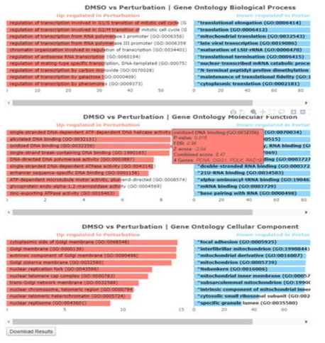 Gene ontology enrichment 분석결과 시각화