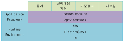 Software Architecture Layer View