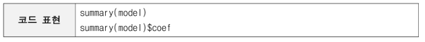 분석: 분석된 model 변수 요약 정보 표기
