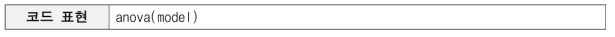 분석: model 변수에 대한 분산분석 수행